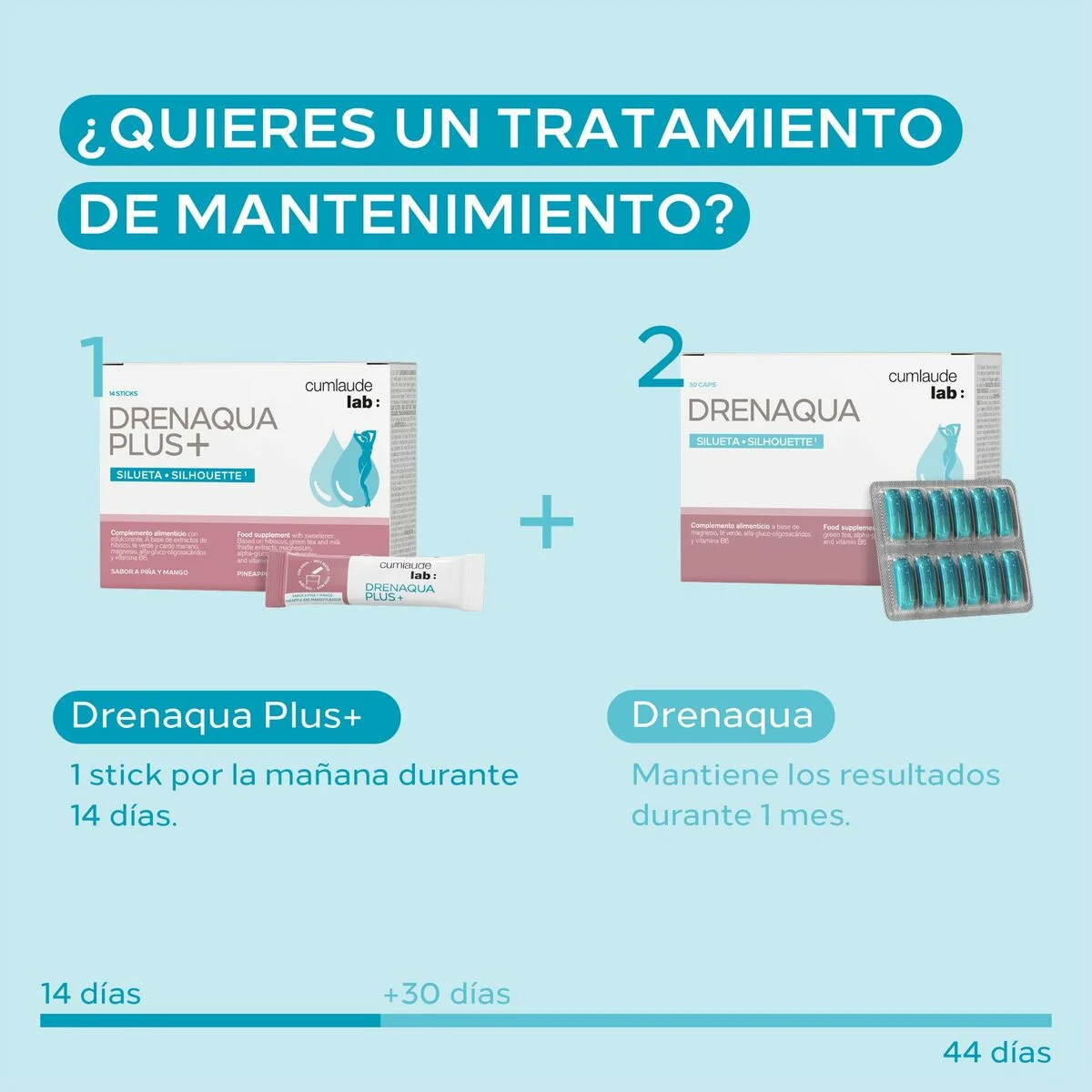 Complemento Alimenticio Cumlaude Lab DRENAQUA PLUS+ 14 Unidades