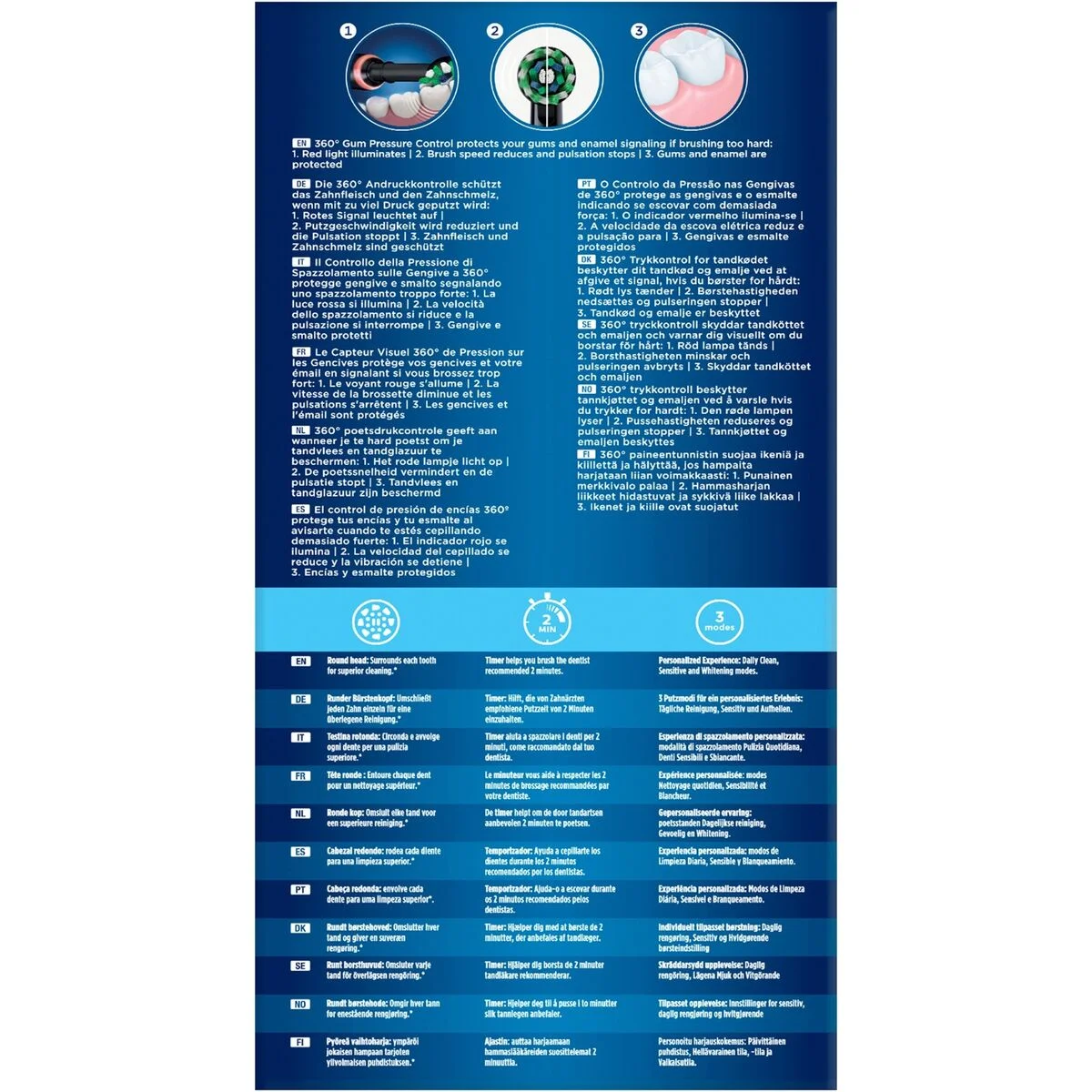 Cepillo de Dientes Eléctrico Braun Negro