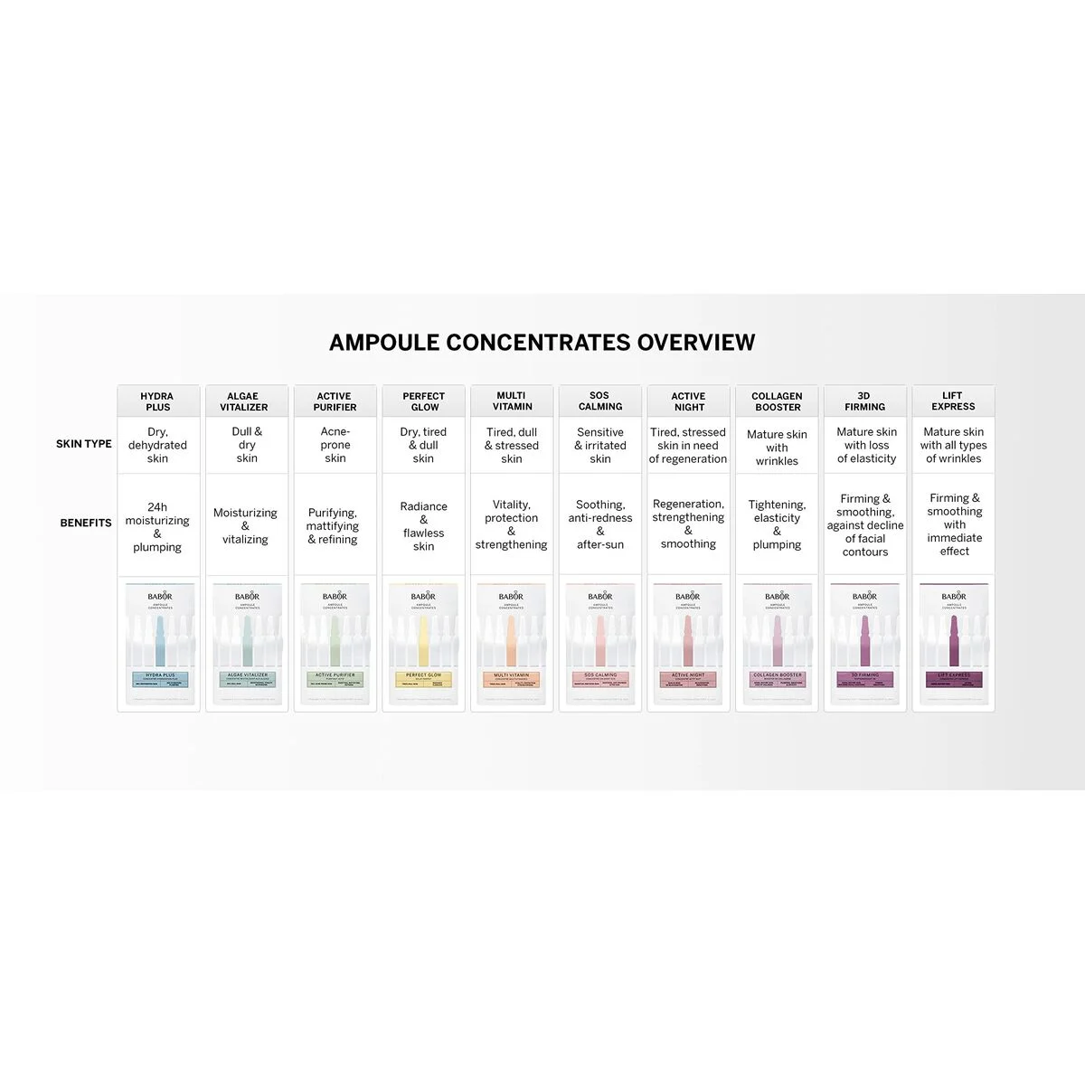 Tratamiento Facial Babor Sos Calming