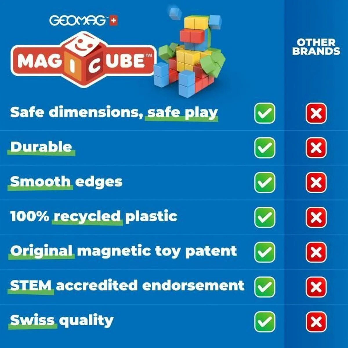 Juego de Construcción Geomag Magicube 060