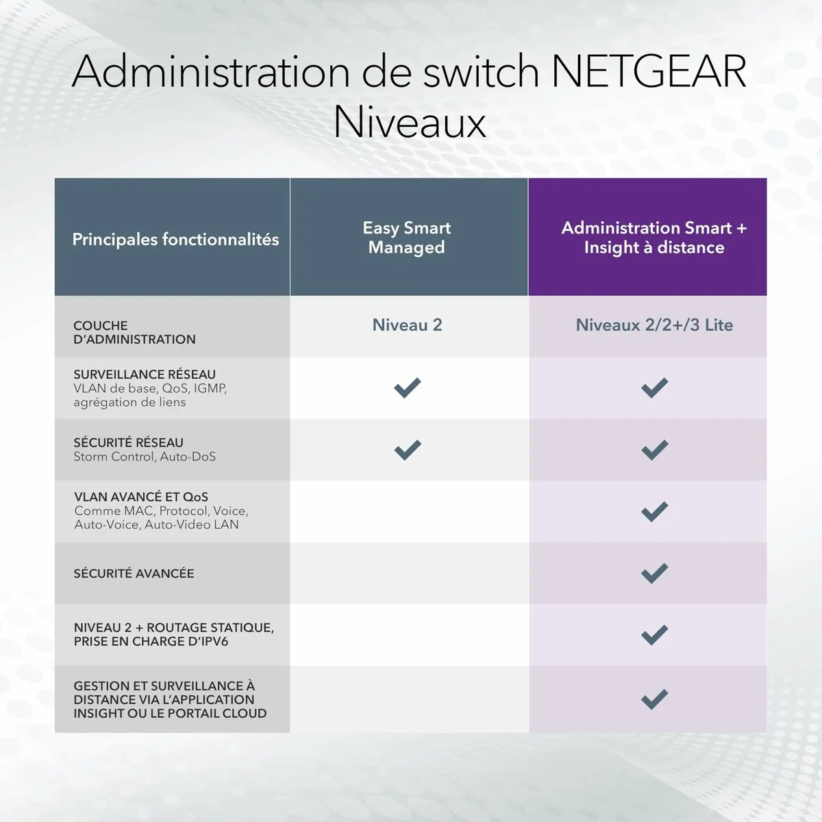 Switch Netgear GS728TXUP-300EUS