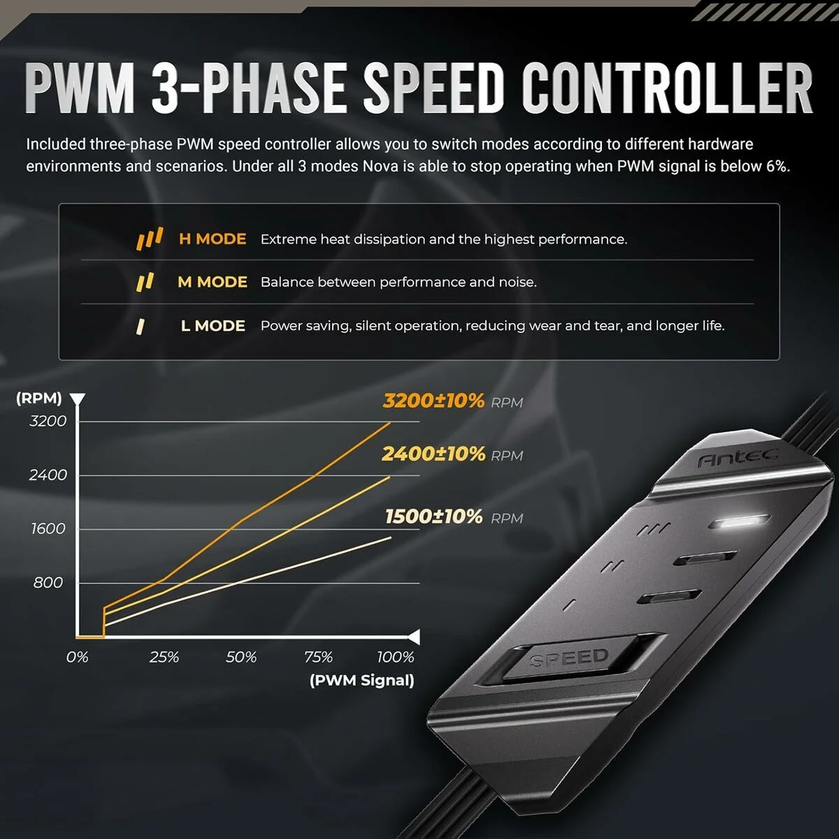 Ventilador de Caja Antec 0-761345-40050-3 Ø 12 cm (1 unidad)