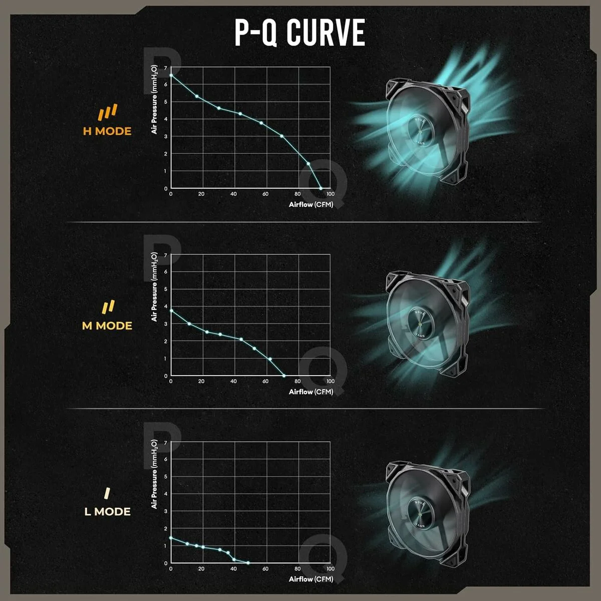 Ventilador de Caja Antec 0-761345-40050-3 Ø 12 cm (1 unidad)