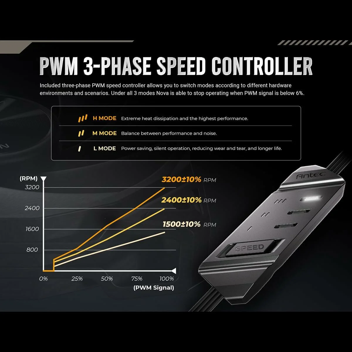 Ventilador de Caja Antec 0-761345-40051-0 Ø 12 cm