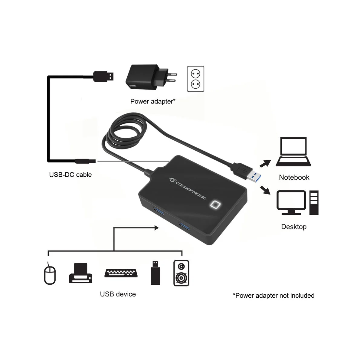 Hub USB Conceptronic 110517107101 Negro 90 cm (1 unidad)