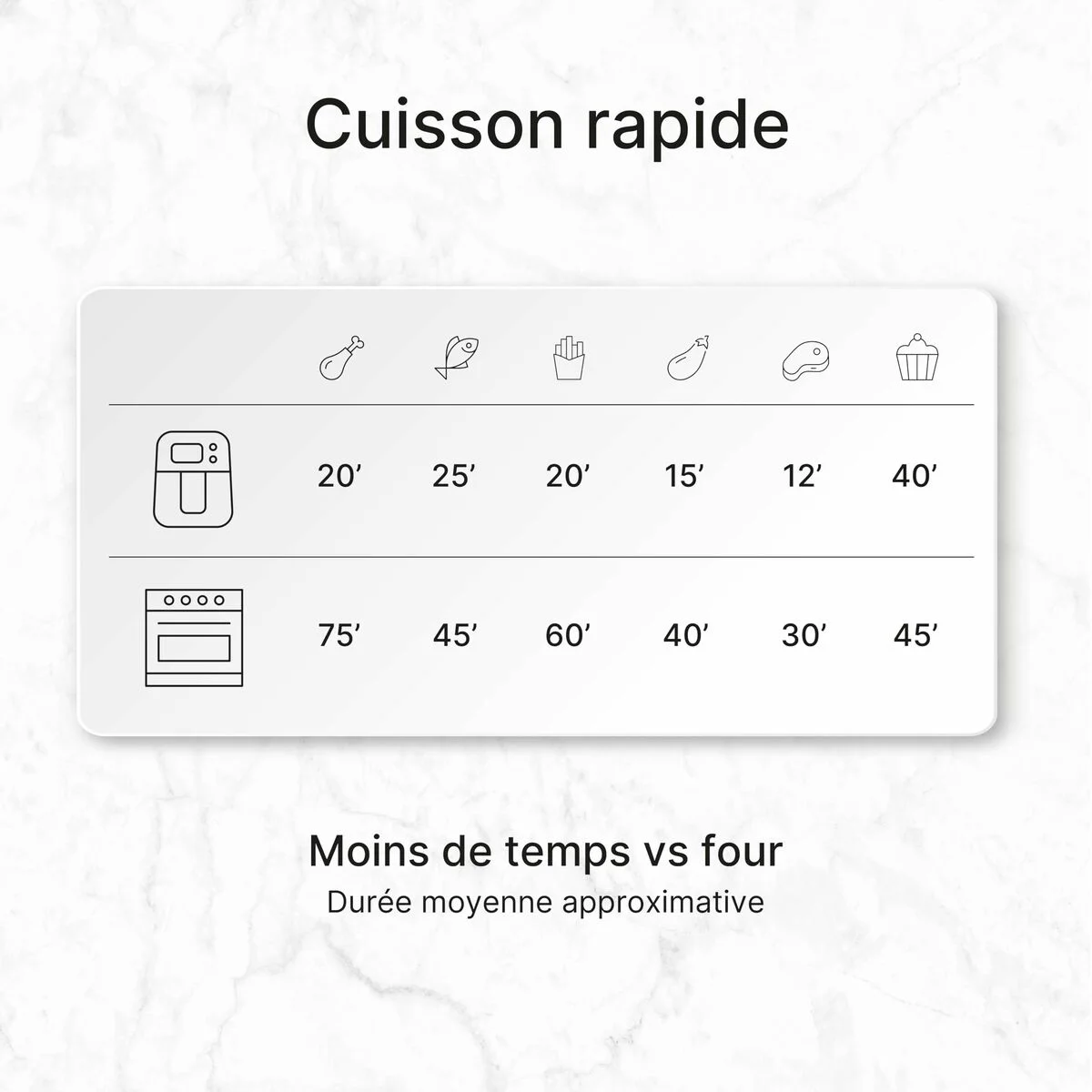 Freidora de Aire UFESA SPARROW Negro 6 L