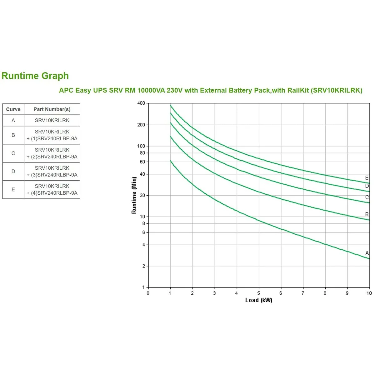 SAI Interactivo APC SRV10KRILRK 10000 W