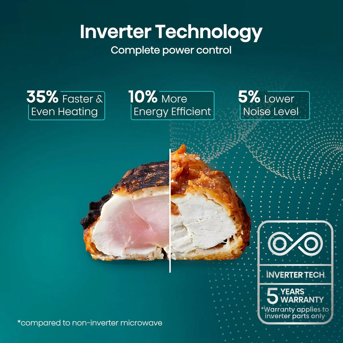 Microondas Hisense H20MOBP1HI Negro 700 W 20 L