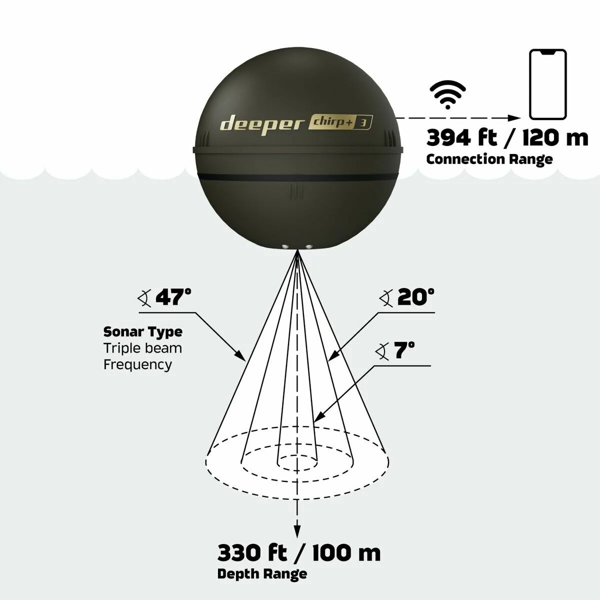 Localizador de peces Deeper DP6H13S10