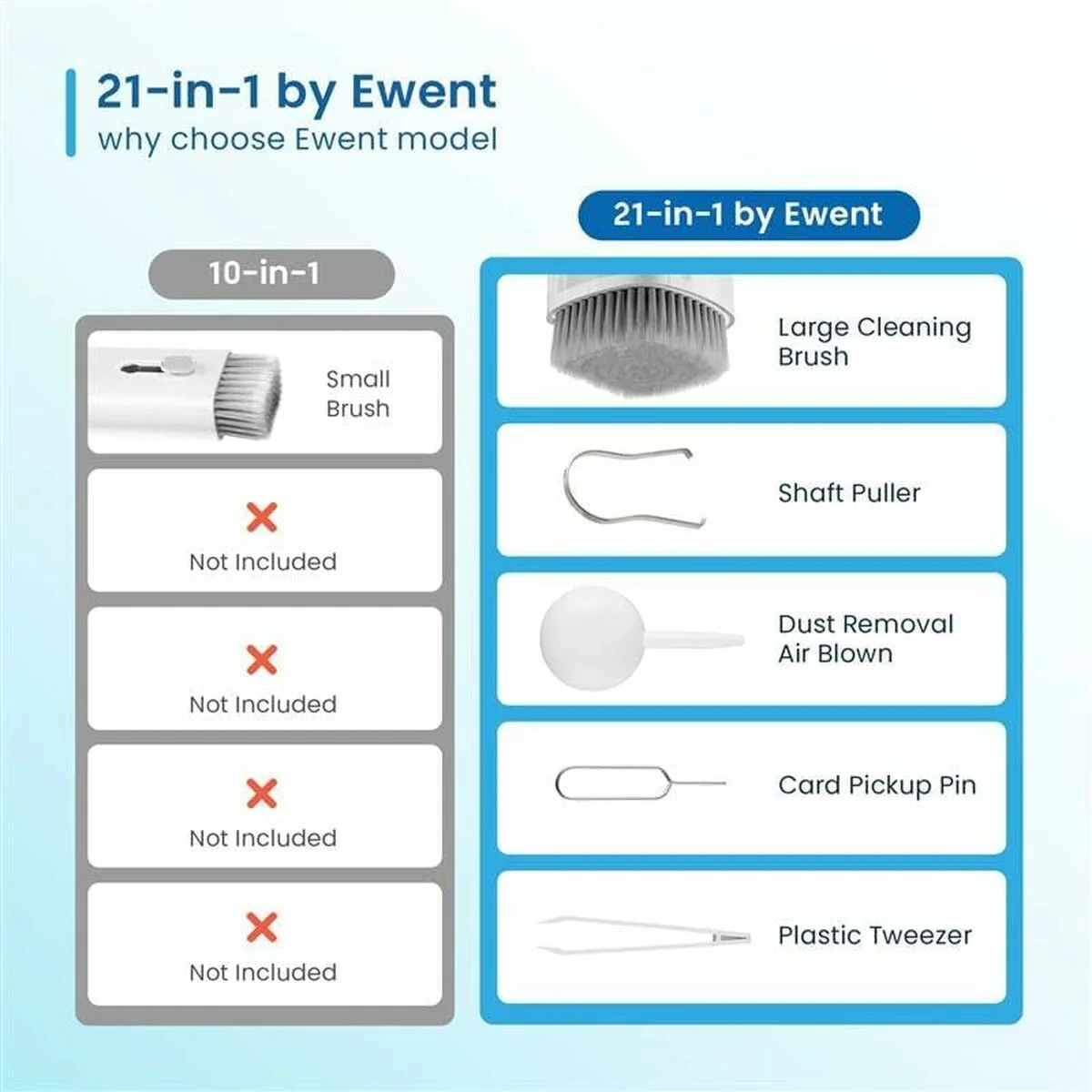 Kit de Limpieza para Pantallas Ewent 21 en 1