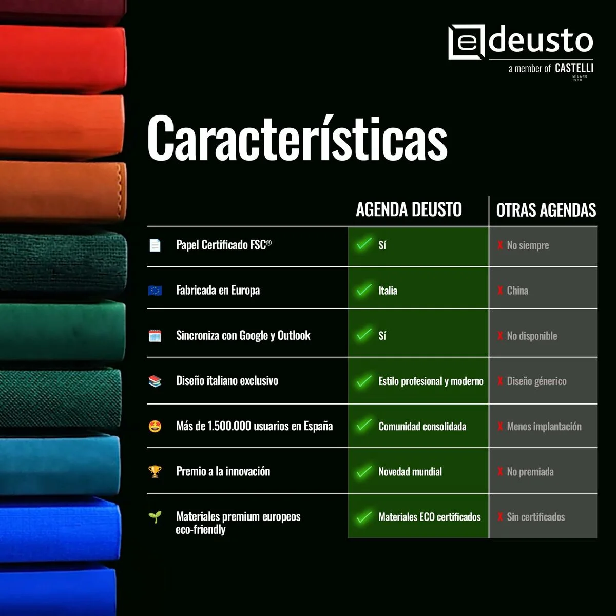 Dietario Deusto PREMIUM Verde A5 14,5 x 20,5 cm 2026