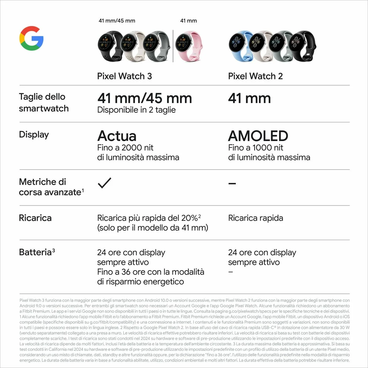 Smartwatch Google GA05785-DE Negro 1,4" 45 mm