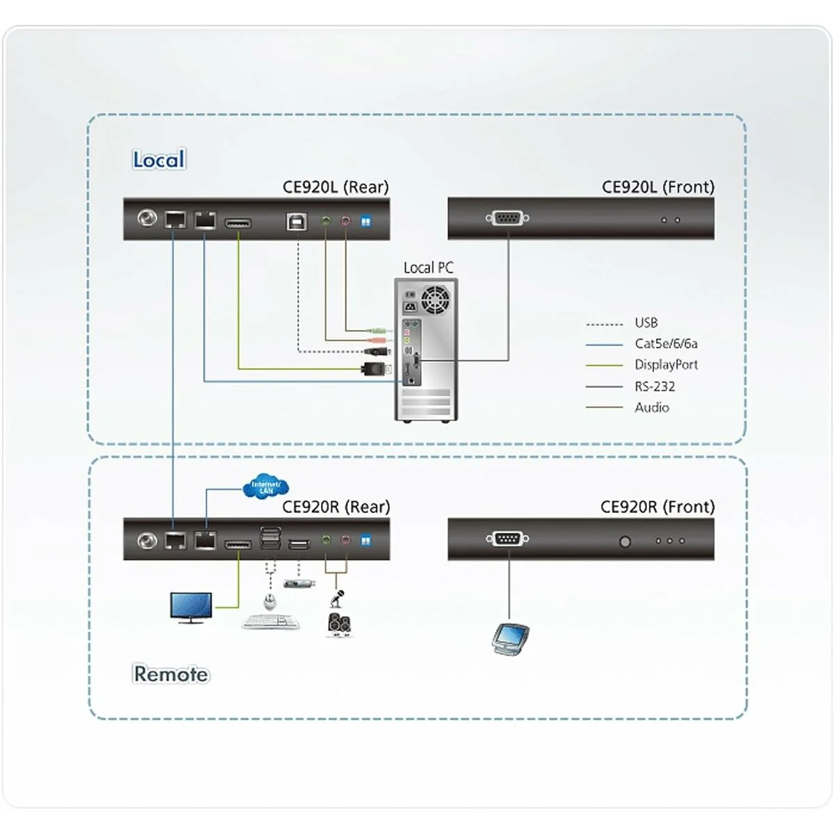 Cable adaptador Aten CE920-ATA-G