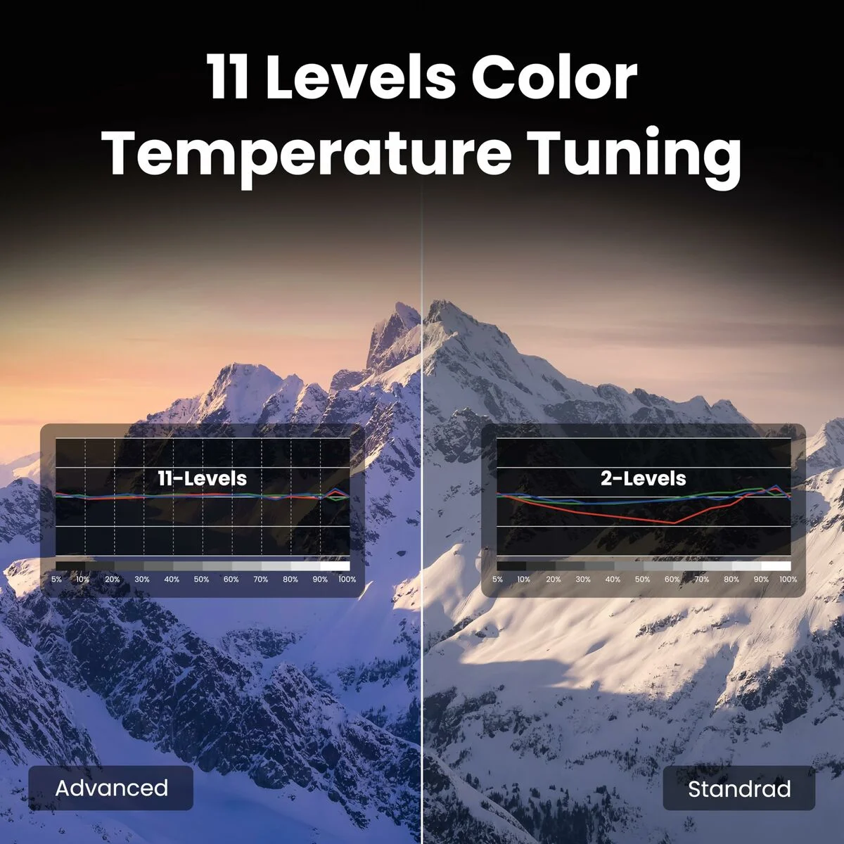 Proyector BenQ 9H.JSX77.57E Full HD 3840 x 2160 px