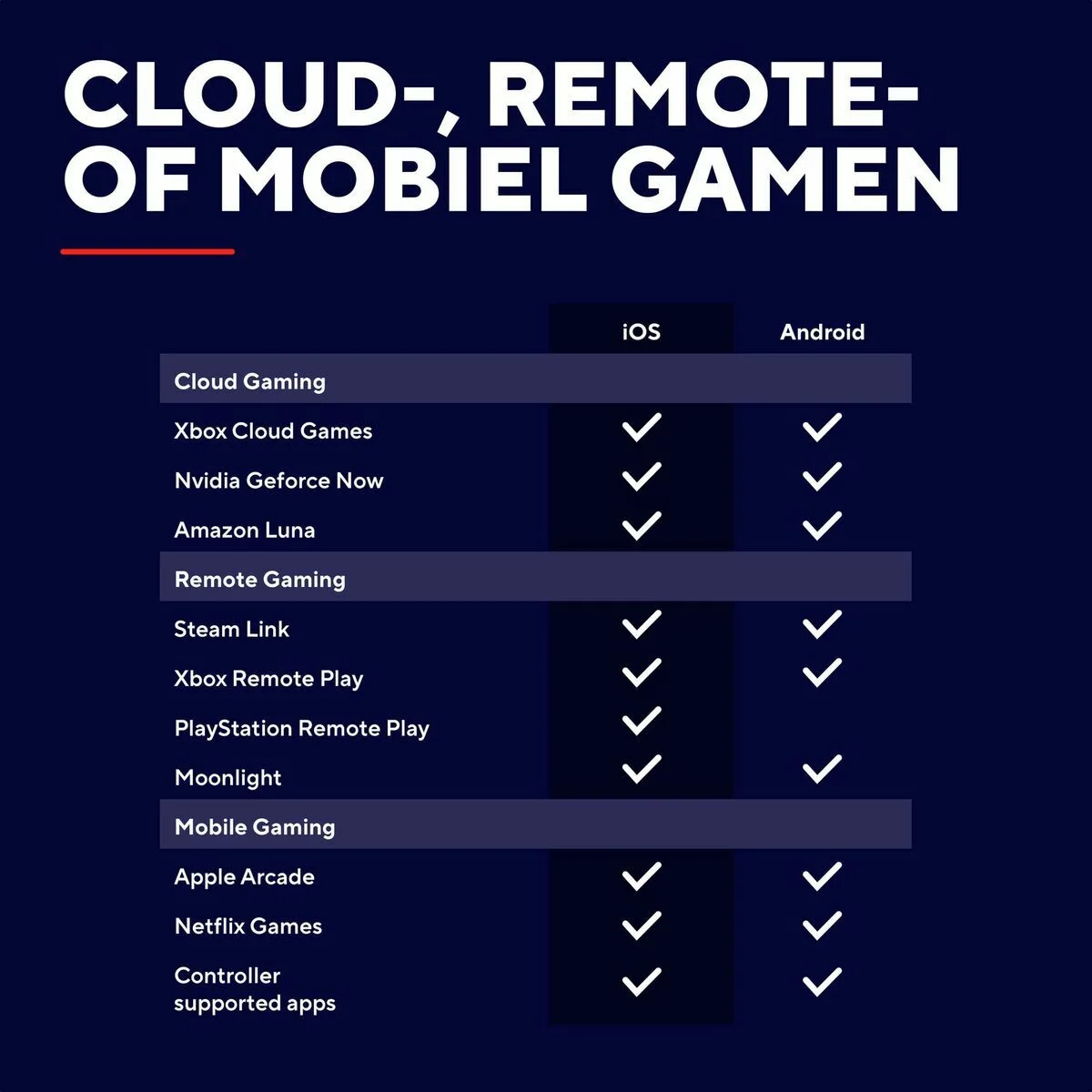 Mando Gaming Trust 25485