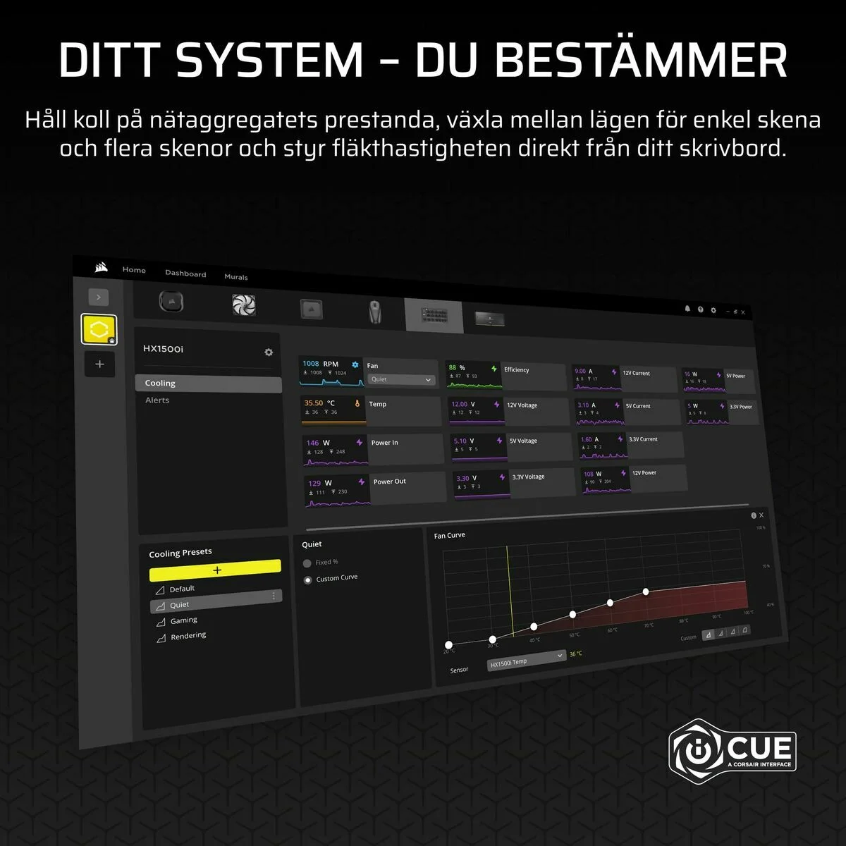 Fuente de Alimentación Corsair CP-9020309-EU 1500 W 80 Plus Gold ATX