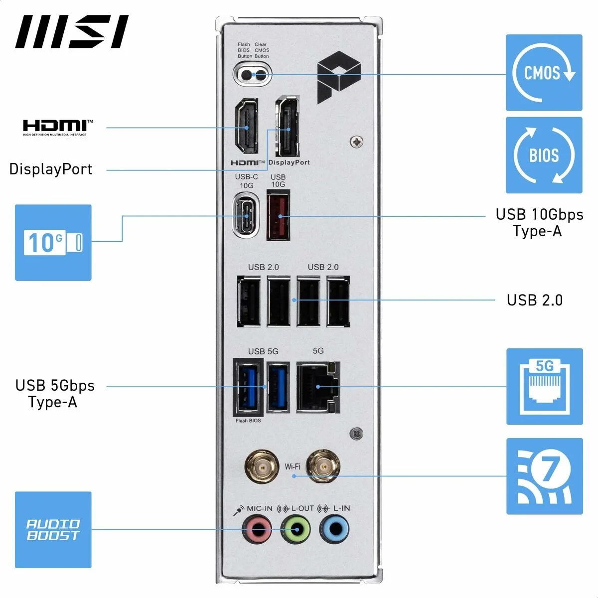 Placa Base MSI PRO B850M-P WIFI AMD AM5