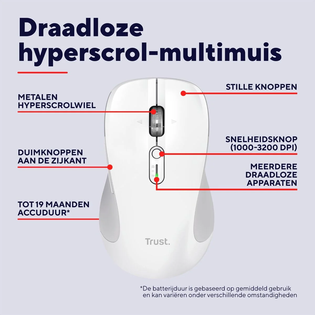 Ratón Trust 25674 Blanco 3200 DPI