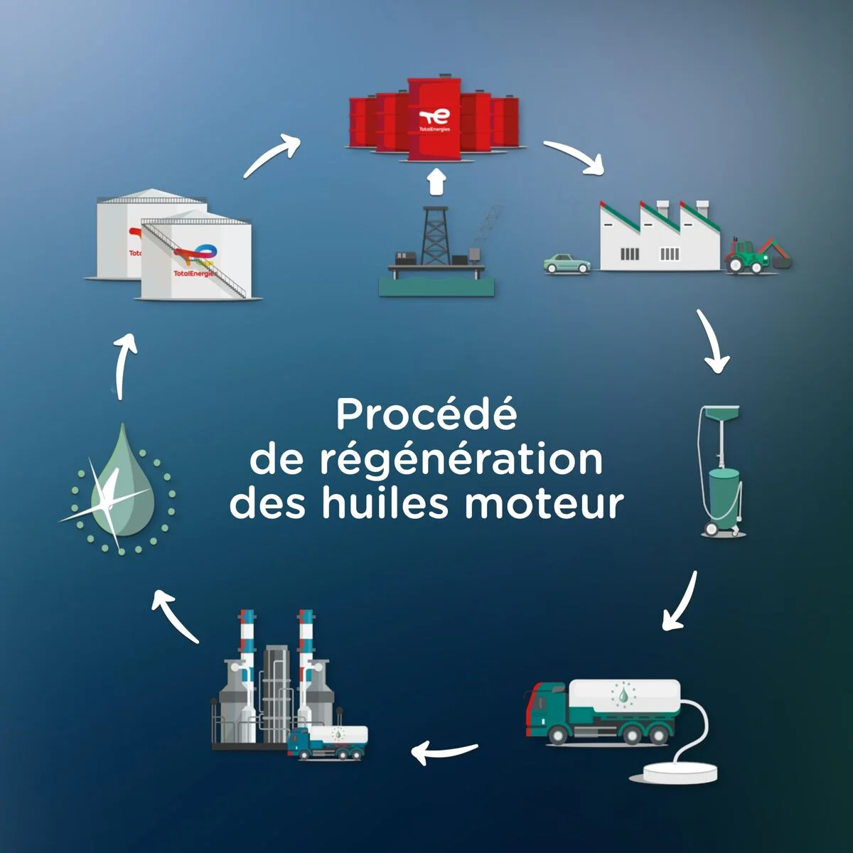 Aceite de Motor para Coche Totalenergies Quartz EV3R 10W40 5 L