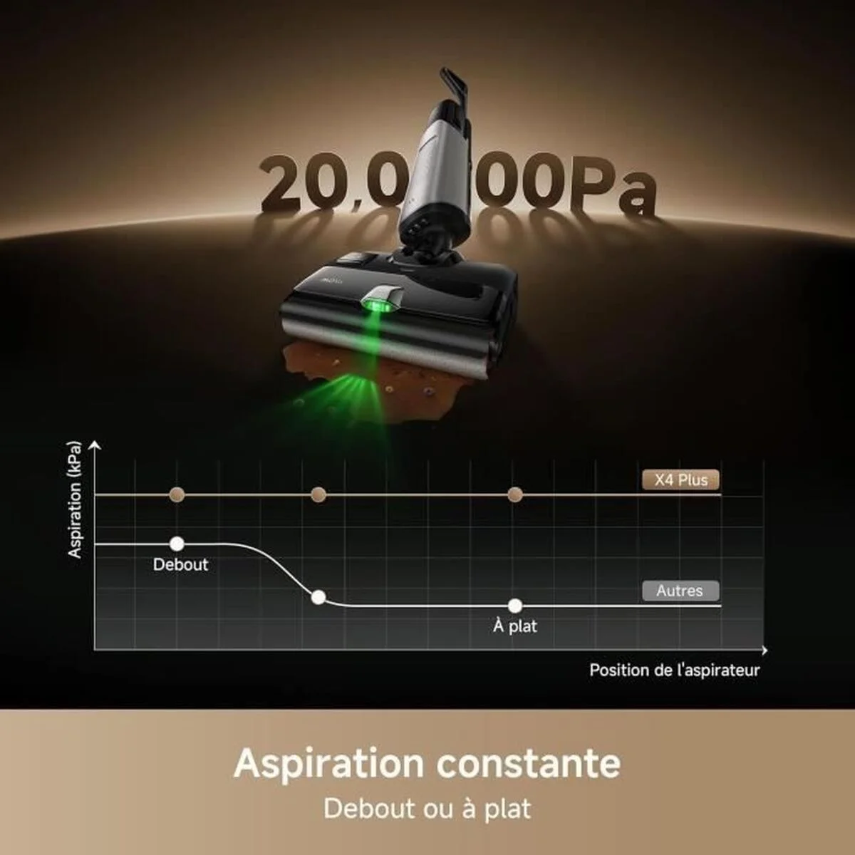 Aspirador MOVA Negro 450 W