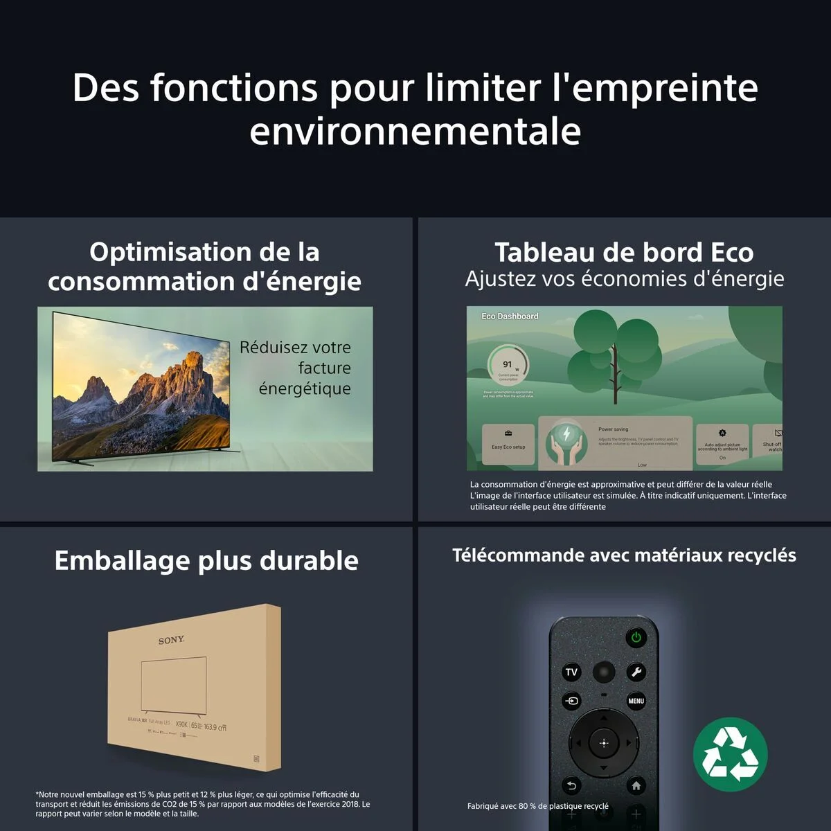 Smart TV Sony K75XR55BP