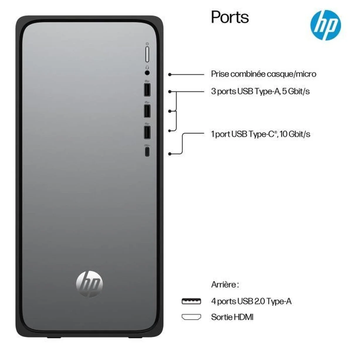 Mini PC HP