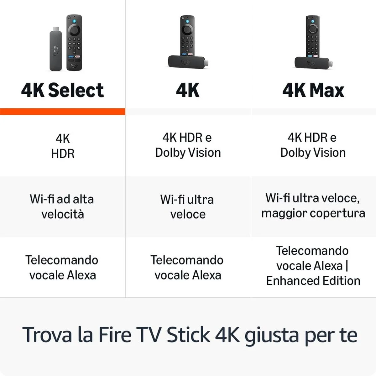 Dispositivo de Streaming Amazon B0CN41GMDK