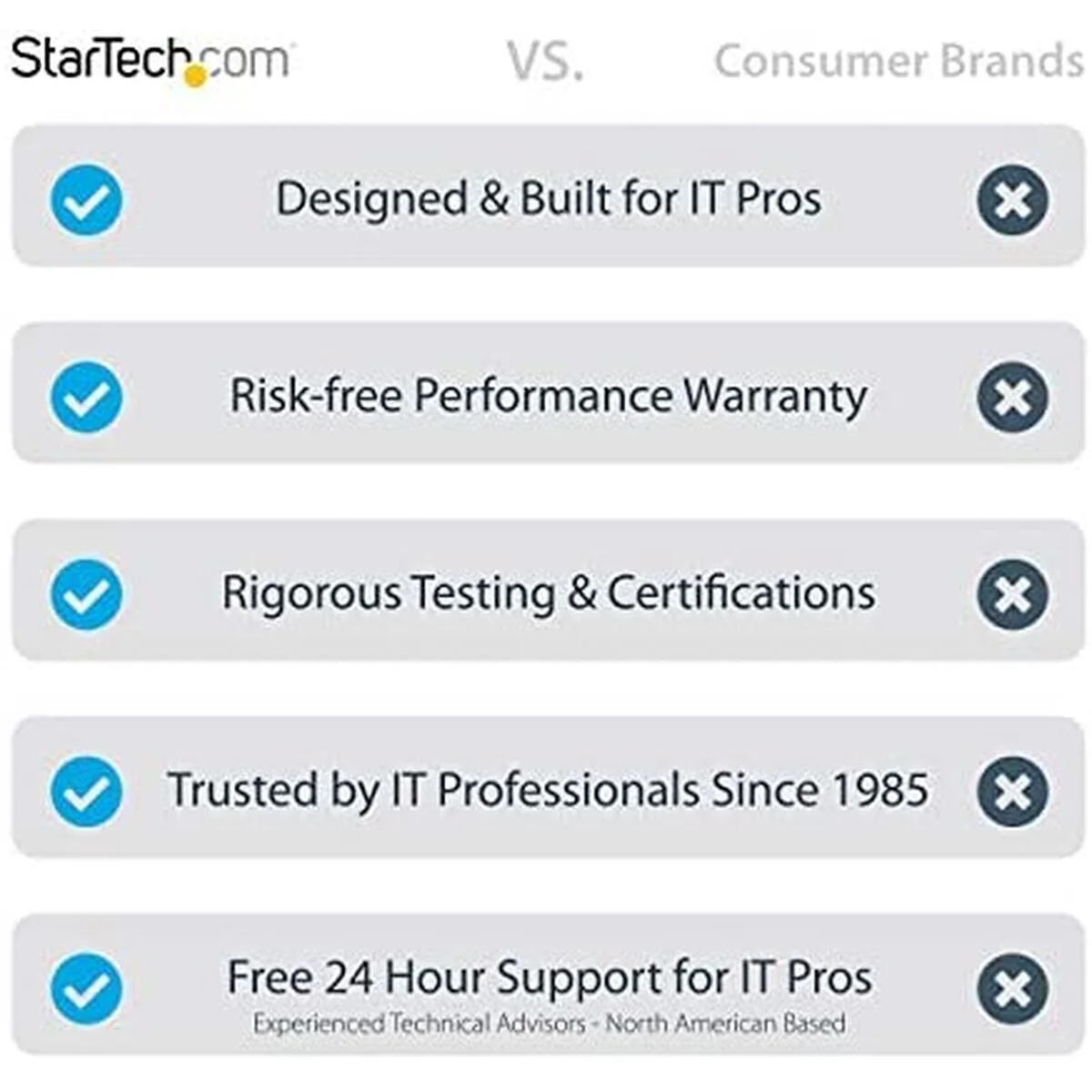 Walkie-Talkie Startech AR-SFP-1G-SX-ST